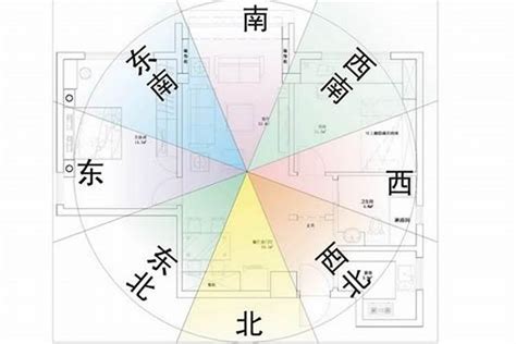 53年次屬龍房屋座向|【53年次屬龍房屋座向】53年次屬龍房屋座向，風水指南助你趨。